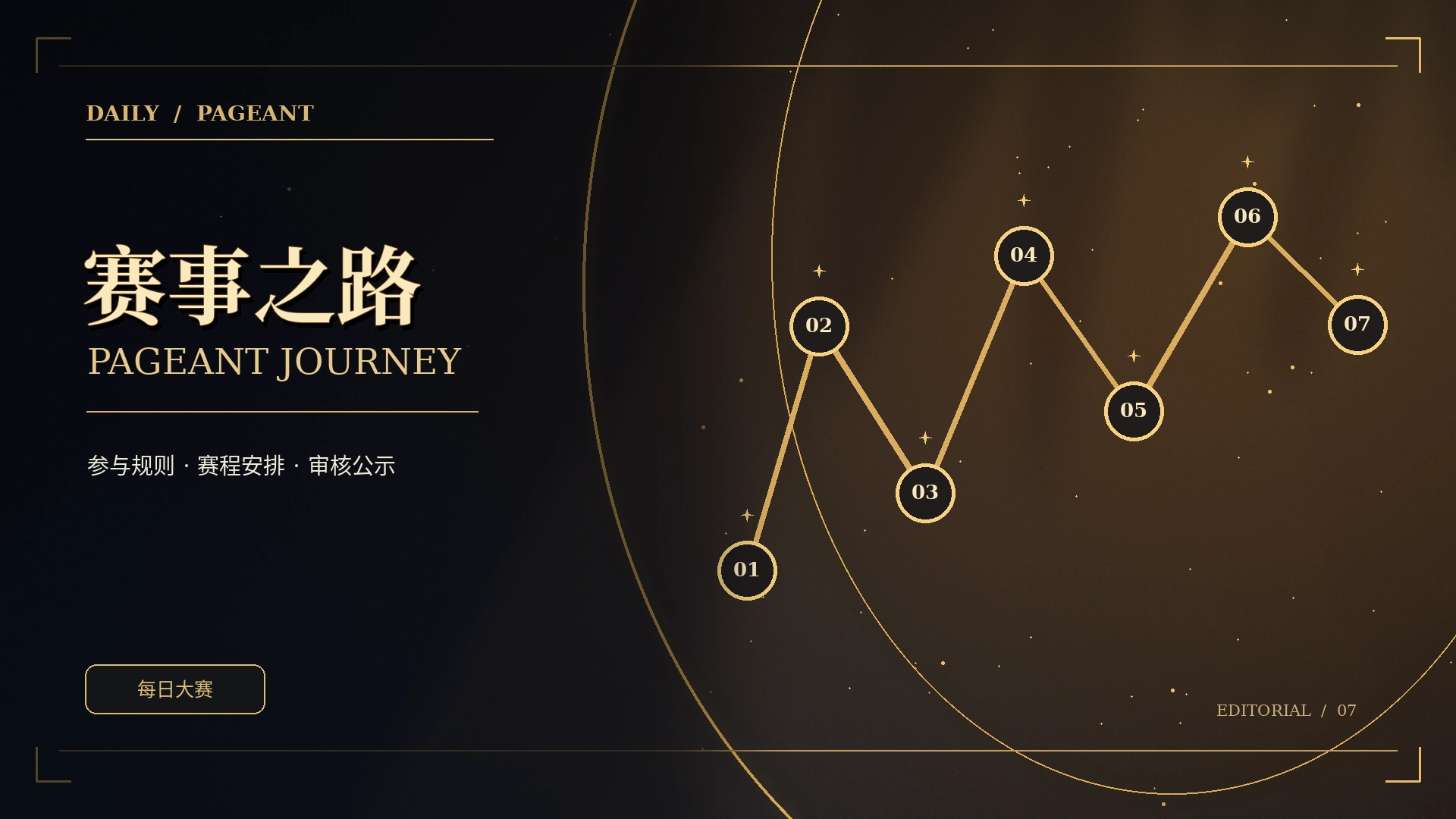 话题路线图原创主题概念视觉